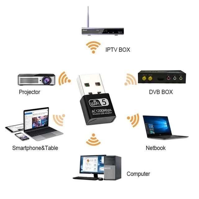 Clé wifi Usb Adaptateur Sans Fil 1300Mbps Wireless Dongle Réseau Windows Linux