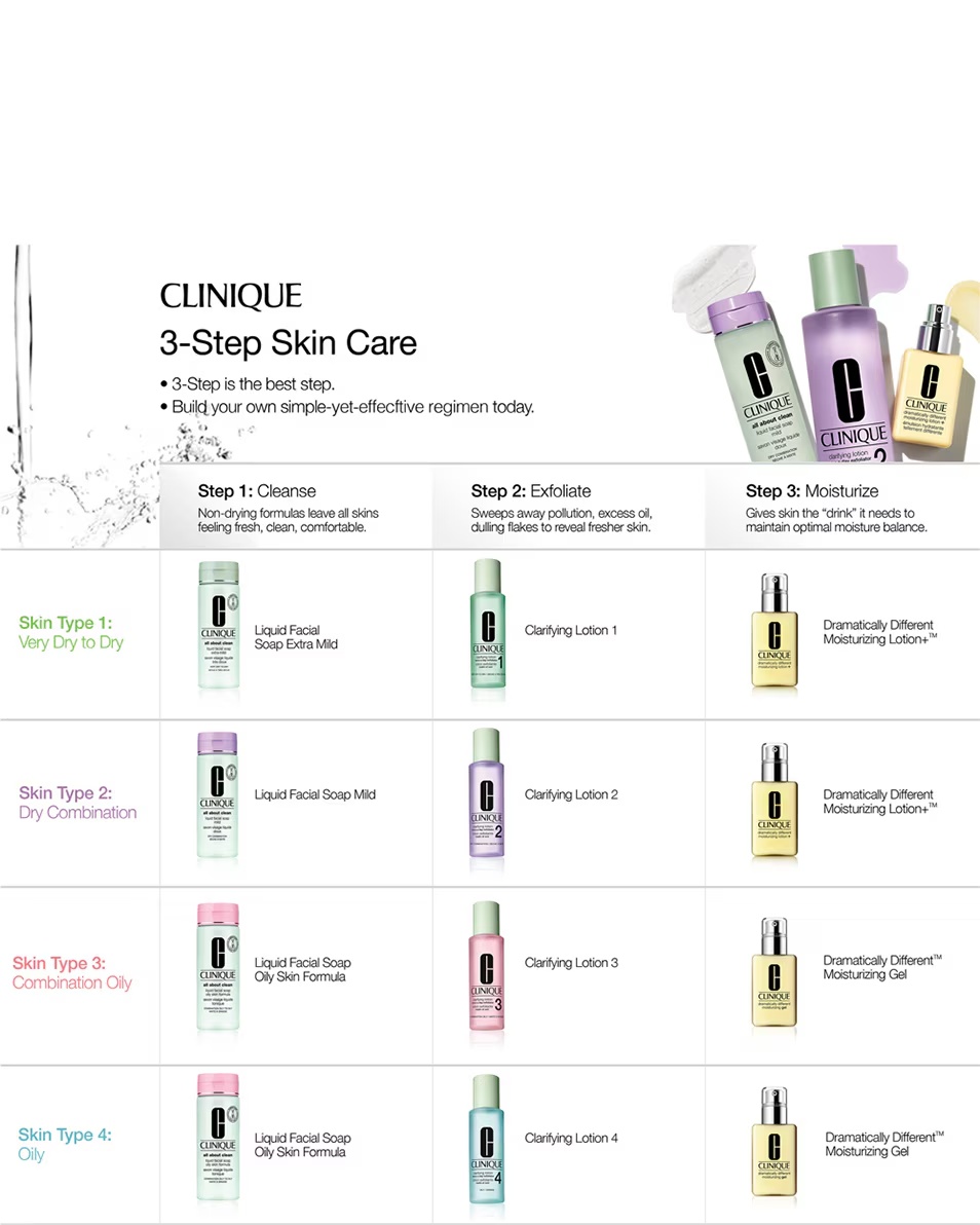 CLINIQUE SKIN SCHOOL SUPPLES: ΜΑΘΗΜΑ ΚΑΘΑΡΙΣΜΟΥ ΑΝΑΝΕΩΣΗΣ (ΤΥΠΟΣ 2) ΣΕΤ ΔΩΡΟΥ - ΓΙΑ ΞΗΡΗ ΕΩΣ ΜΙΚΤΗ ΕΠΙΔΕΡΜΙΔΑ - ΜΕΓΕΘΟΣ ΤΑΞΙΔΙΟΥ