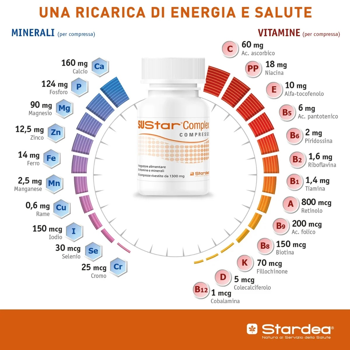 STARDEA Stardea Sustar Complex 60 multivitaminetablet
