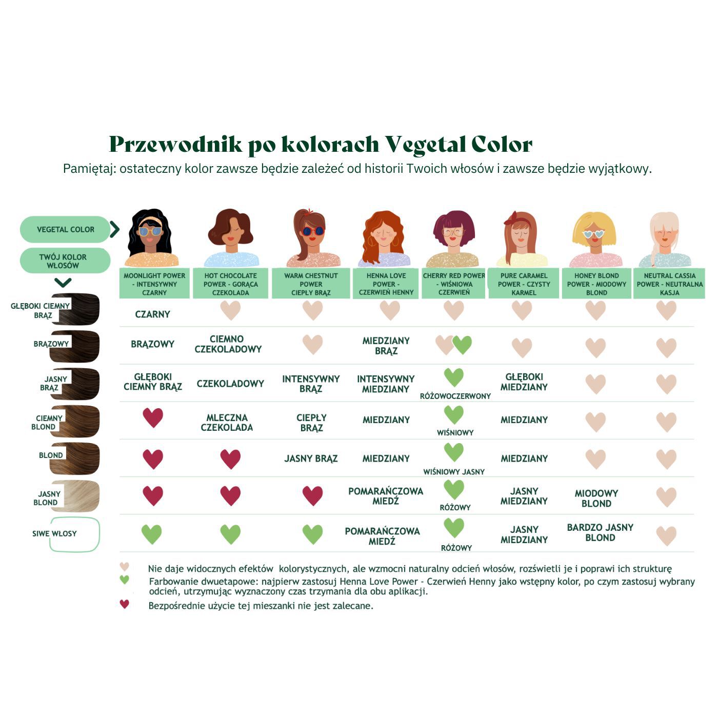 Color vegetal Herbatint