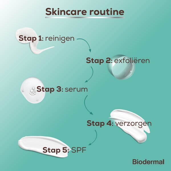 Biodermalni čistilni piling 2% BHA + 5% PHA losjon<br>150ml