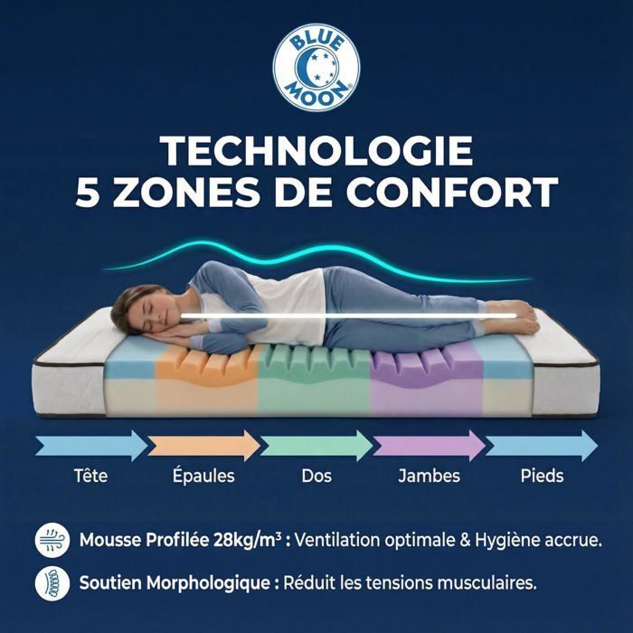 Colchão de espuma LONDON 90x190 cm - 5 zonas de conforto - Suporte firme - 15 cm de espessura - Fabricado na Bélgica