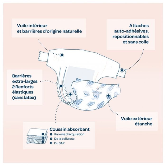 Biolane - Couches Naturelles Taille 2 - Ultra-Absorbant, Pas de Fuite  - 28 unités