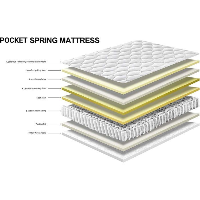 Matratze 140 x 200 cm, DEWINNER 20 cm dicke Federkernmatratze, 7 ergonomische Zonen, optimale Unterstützung, Komfort