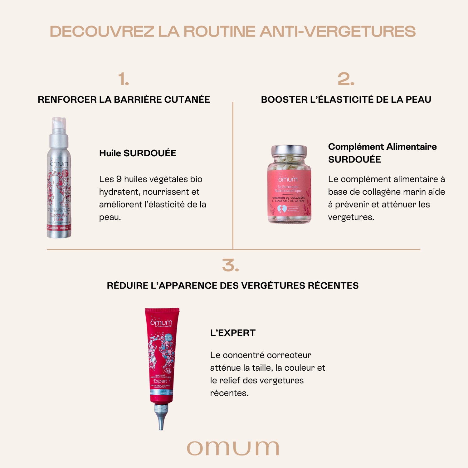 Omum La Surdouée