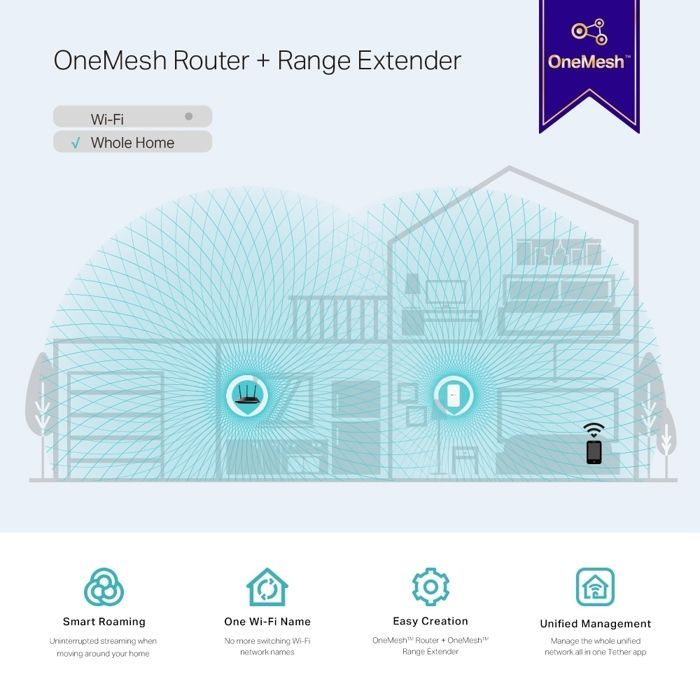 TP-Link RE300 AC Ripetitore WiFi 1200 Mbps - Amplificatore/Ripetitore WiFi con 1 porta Ethernet e 2 antenne - Ricondizionato