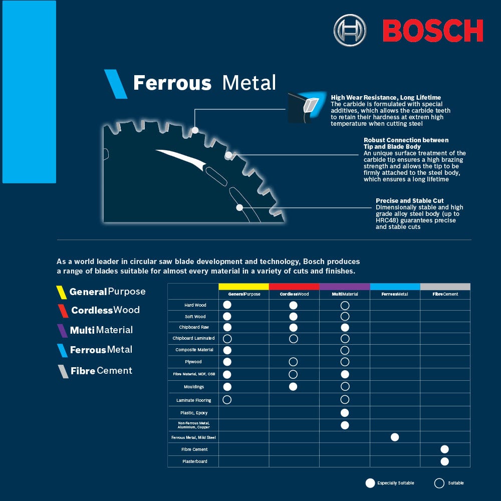 Disco de corte BOSCH TCT de 180 mm com 38 dentes para corte de metais ferrosos - METAL FERROSO