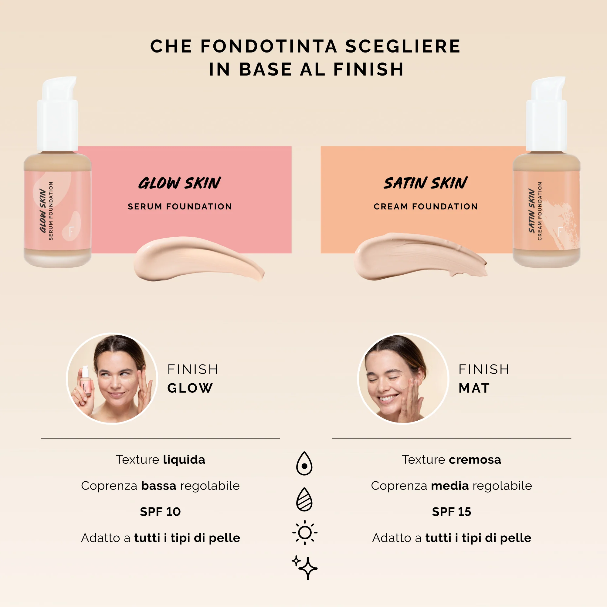 Incarnato Glow Skin Serum Foundation - Fondotinta liquido