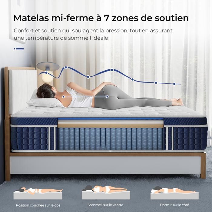 Materasso ibrido INRE 160x200 cm, spessore 30 cm, molle insacchettate, memory foam, media rigidità, 7 zone, traspirante.