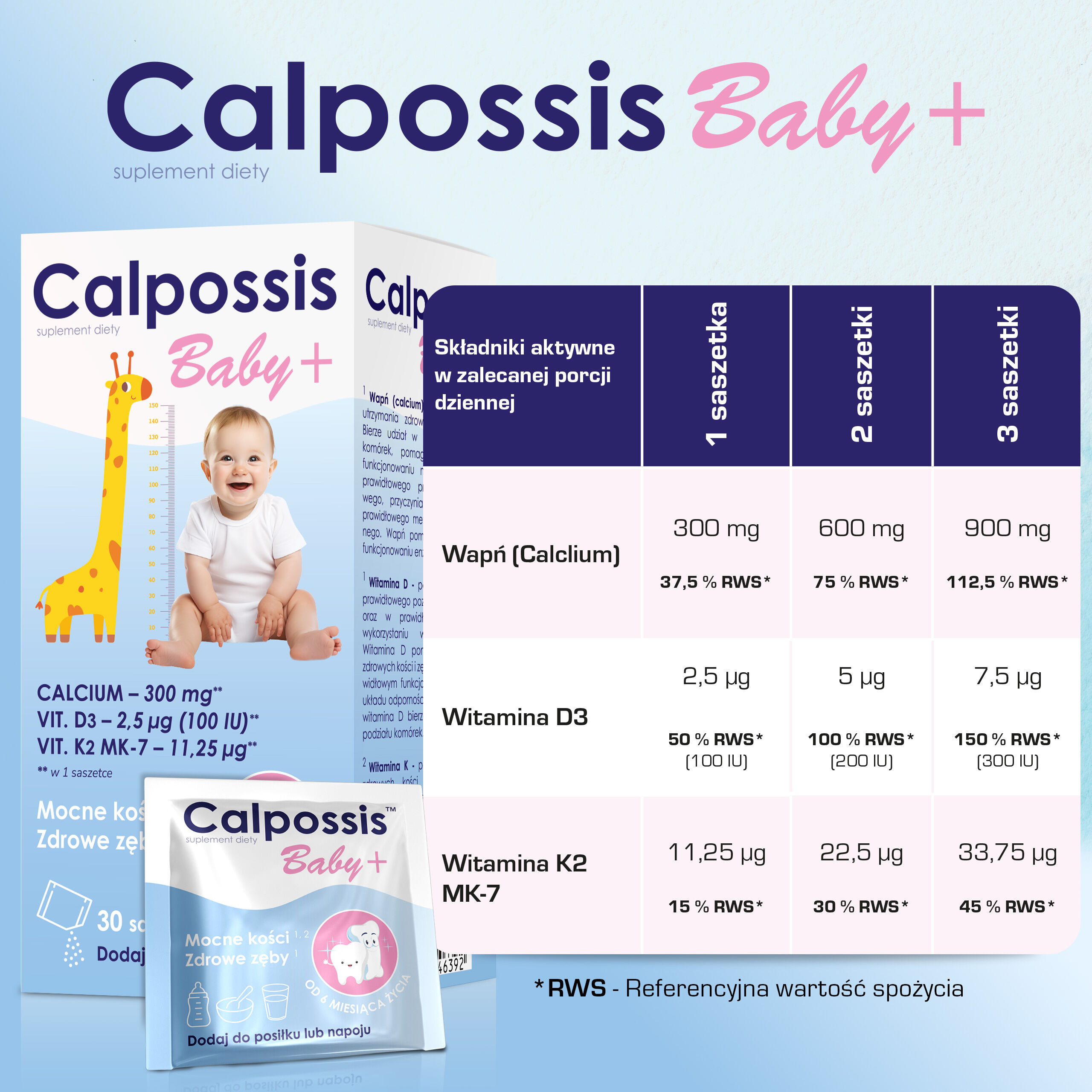 Komplet prve pomoči za dojenčke Calposis +