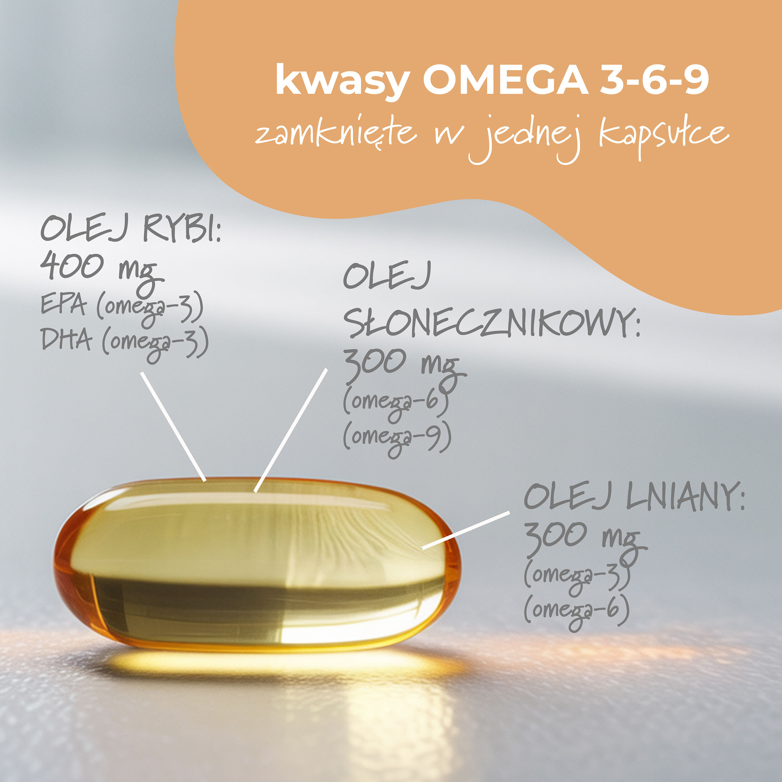 Dit mål er Omega 3-6-9