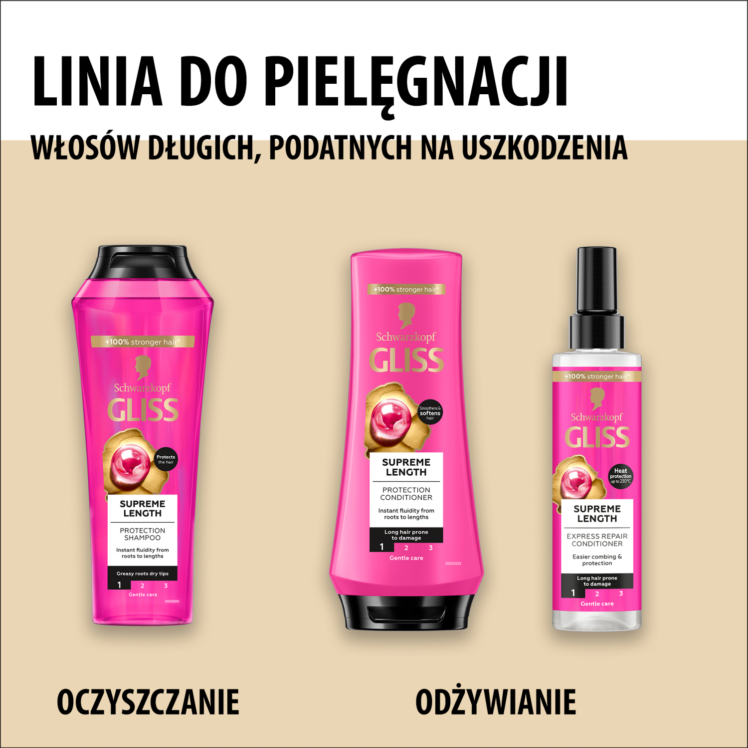 Gliss Kur Supreme Length -hoitoaine 200ml