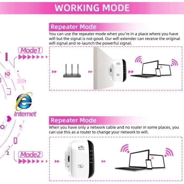Répéteur WiFi HSYWBC 300Mbps Wireless Mini Repeater