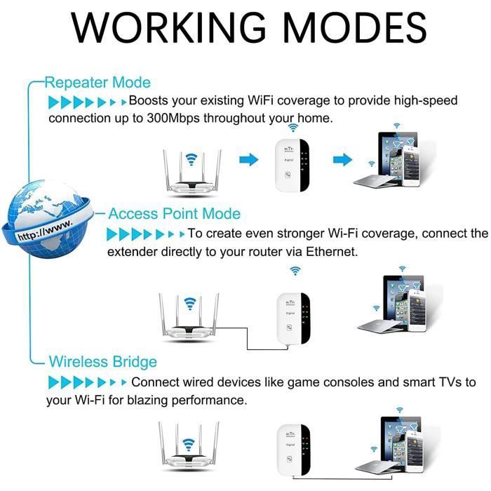 Ripetitore/amplificatore WiFi 300Mbps con funzione AP/Ripetitore e WPS, facile installazione, 2,4 GHz