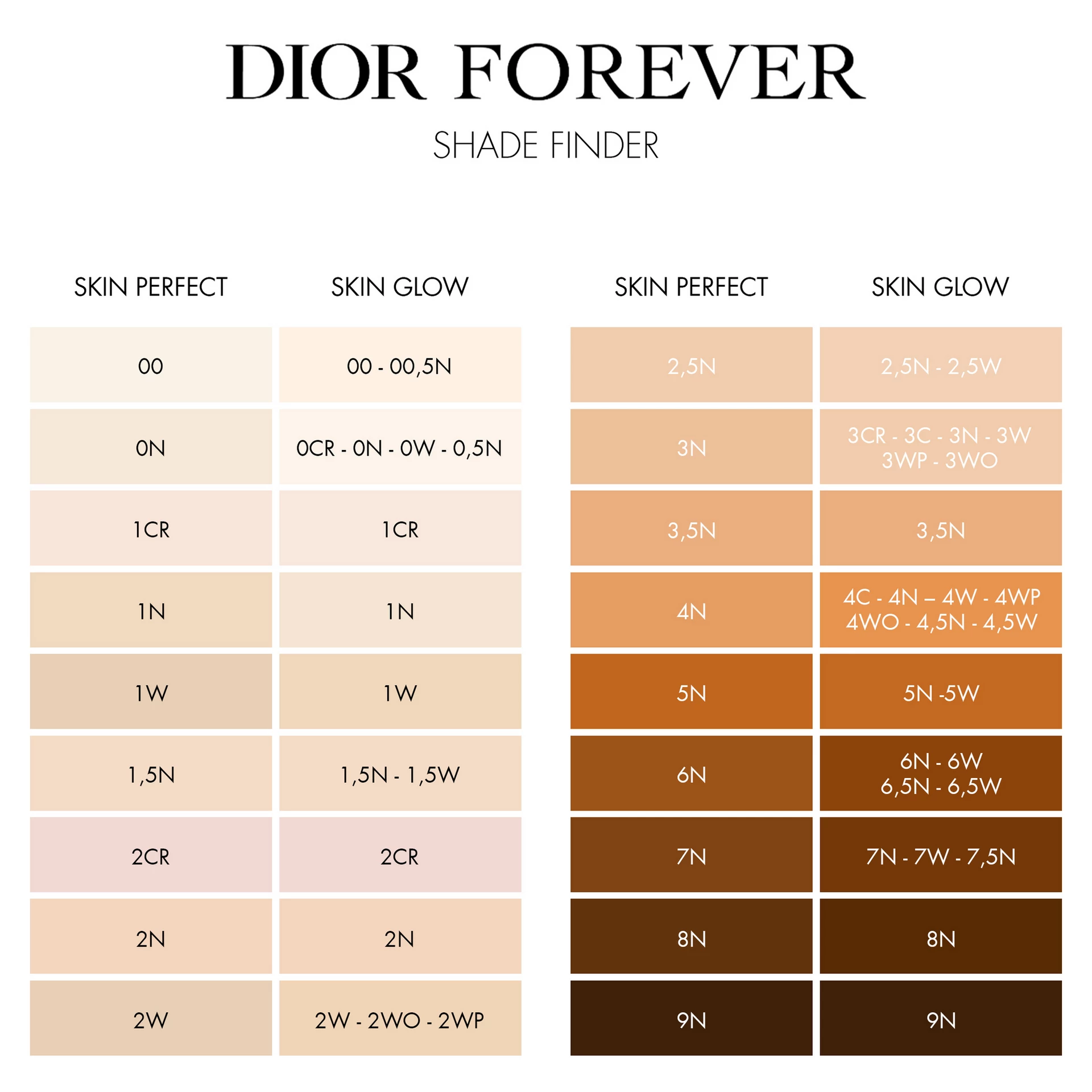 Fond de ten Forever Skin Perfect Stick 2N - DIOR