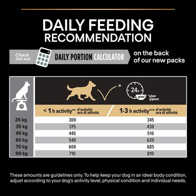 PURINA PRO PLAN Große Portion Lammfleisch & Reis für sportliche Erwachsene mit empfindlicher Verdauung