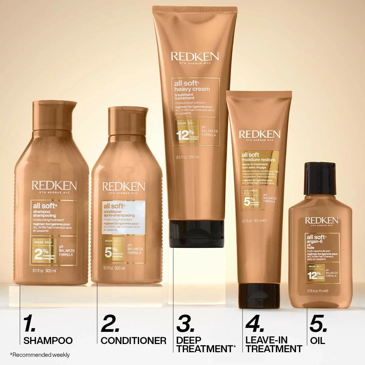 Balsam de păr All Soft Moisture Restore fără clătire 150 ml - Redken