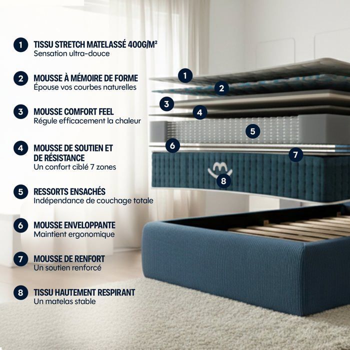 Premium hybrid memory foam mattress 180x200cm thick 26cm - Jade - Morphea