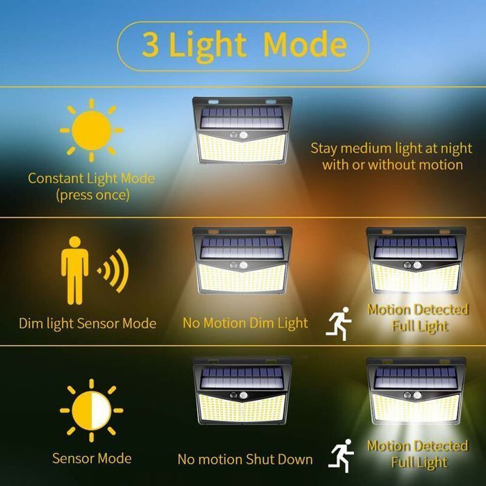 Buitenlamp op zonne-energie, LED-schijnwerper voor buiten met bewegingssensor, 208 LED's, IP65, LED-spot op zonne-energie voor buiten, buitenverlichting