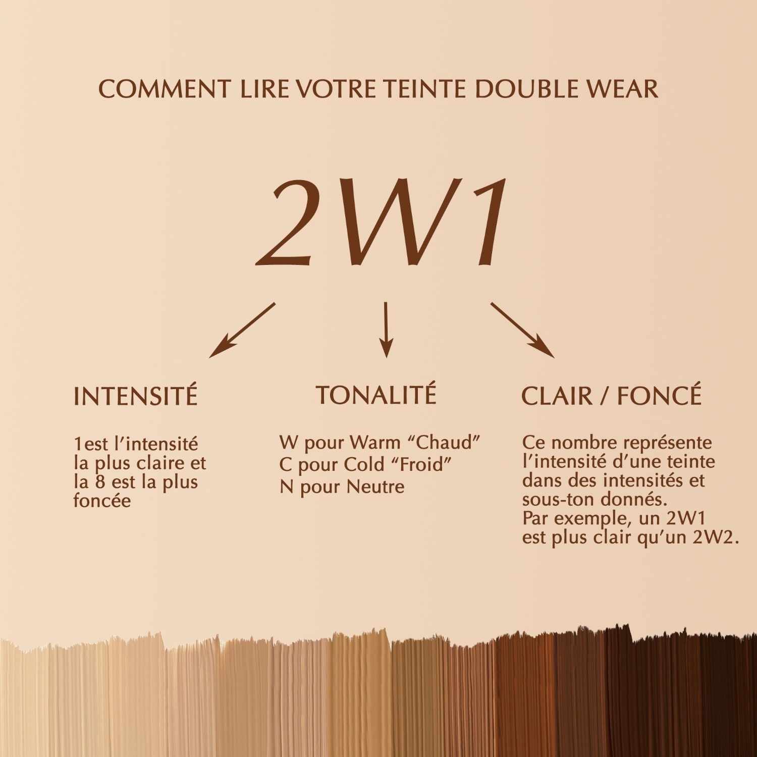 Estée Lauder Fond de Teint Longue Tenue Intransférable SPF 10