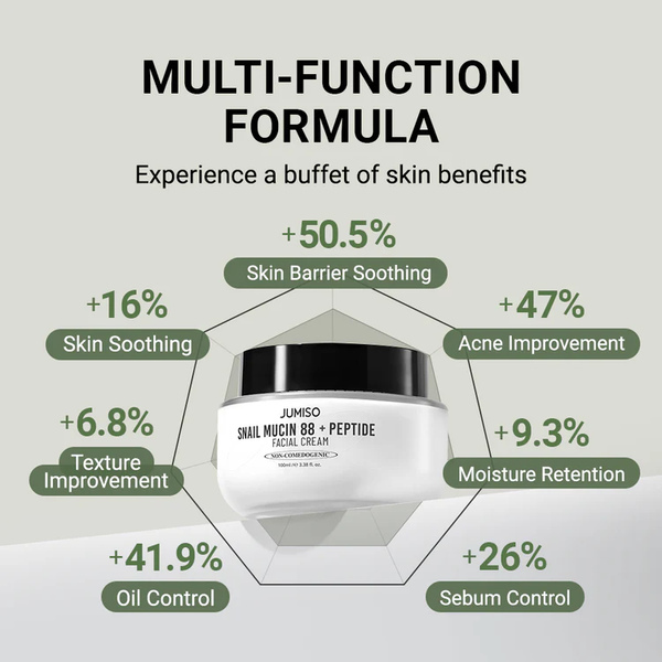 Crema Jumiso alla mucina di lumaca 88 + peptidi - 100 ml