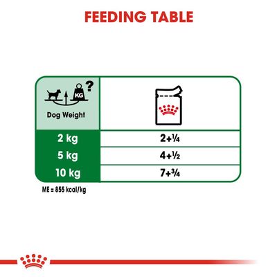 Royal Canin Mini Adult in Gravy