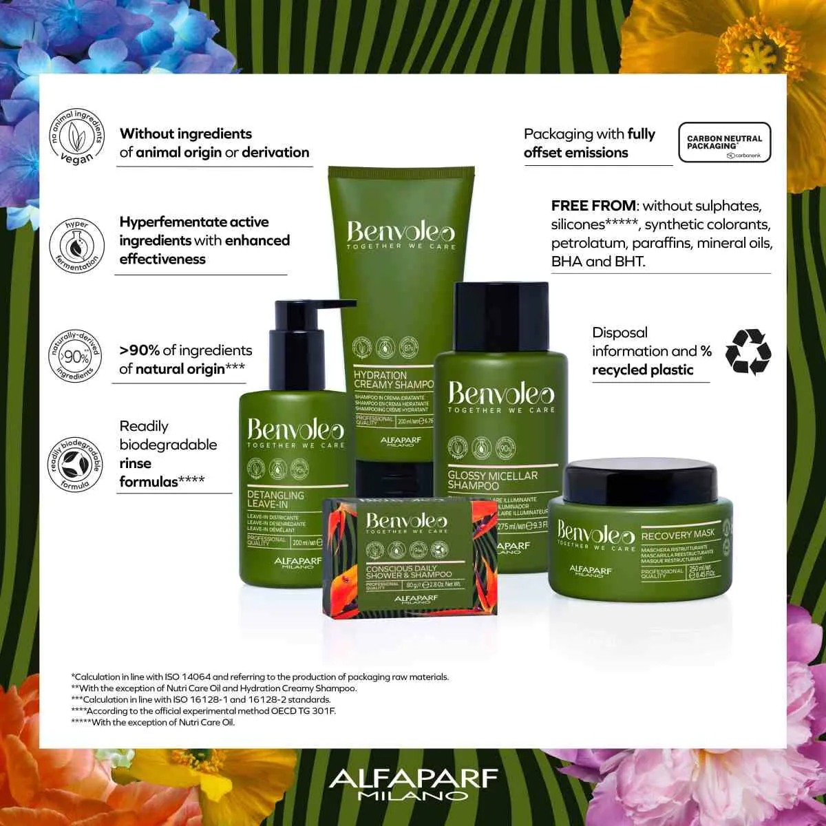 Alfaparf Milano Benvoleo Nutri Care Oil