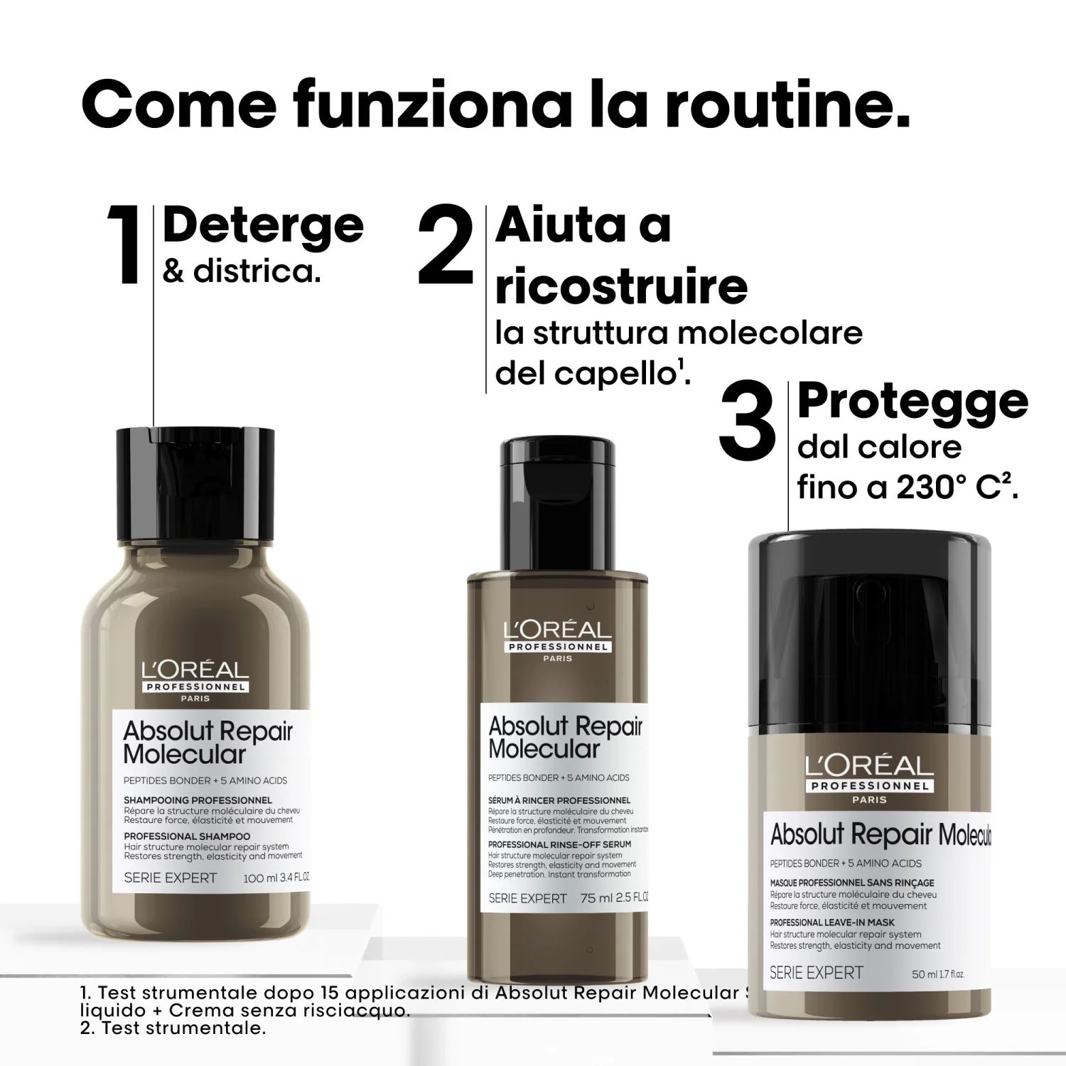 SERIE EXPERT New Absolut Repair Molecular Mini Trio  Kit Shampoo + Conditioner Liquido + Leave-in - Cofanetti per Capelli