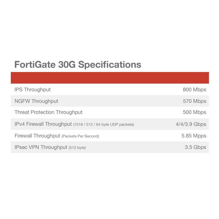 Pare-feu - FORTINET - FortiGate-30G - 4 ports Gigabit Ethernet - SD-WAN - Gestion centralisée