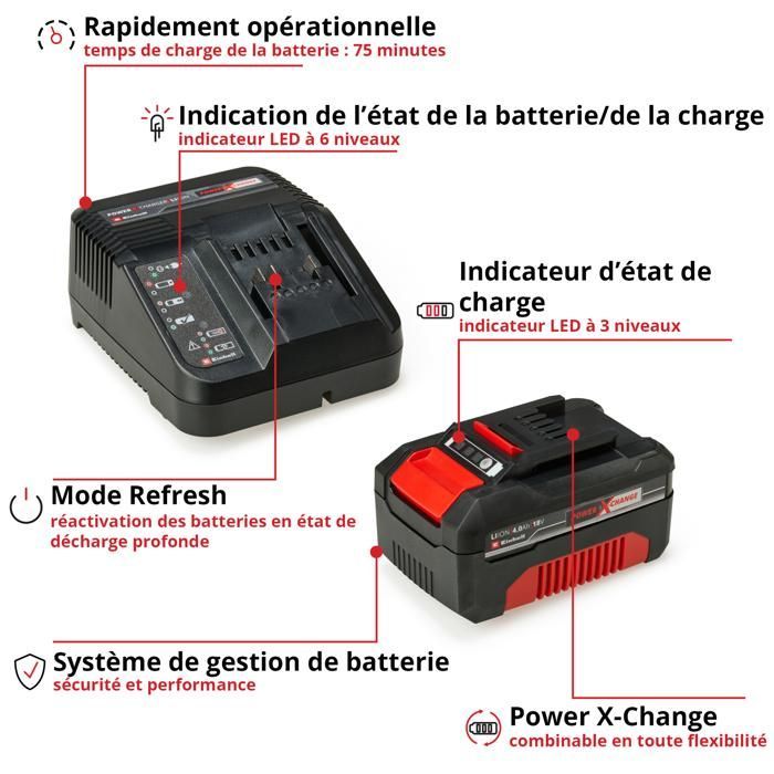 Einhell Starter Kit 4,0 Ah PXC (Lithium-Ion, 18V, 1 chargeur + 1 batterie 4,0 Ah)