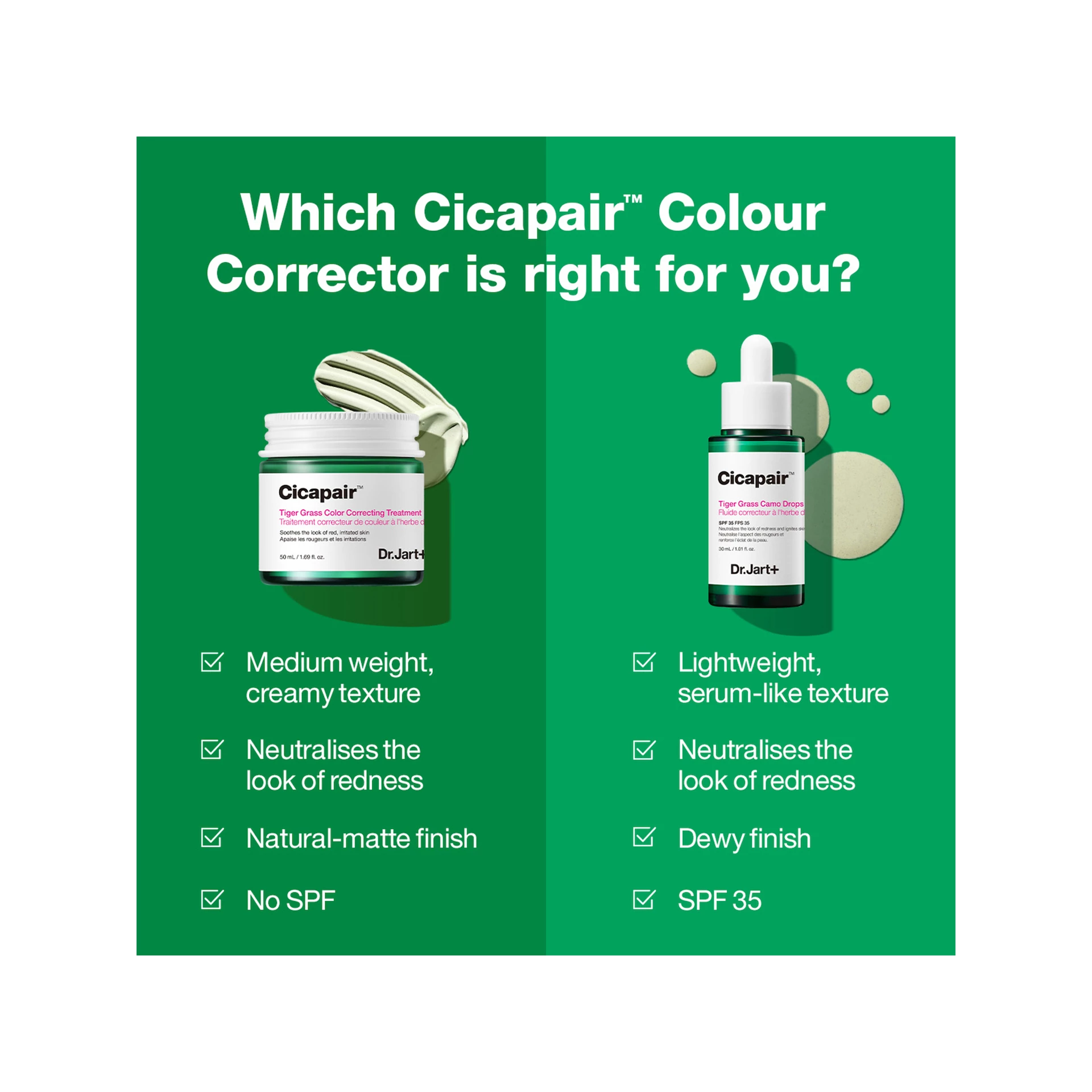 Cicapair Tiger Grass Color Correcting Treatment 30 ml - Dr.Jart+