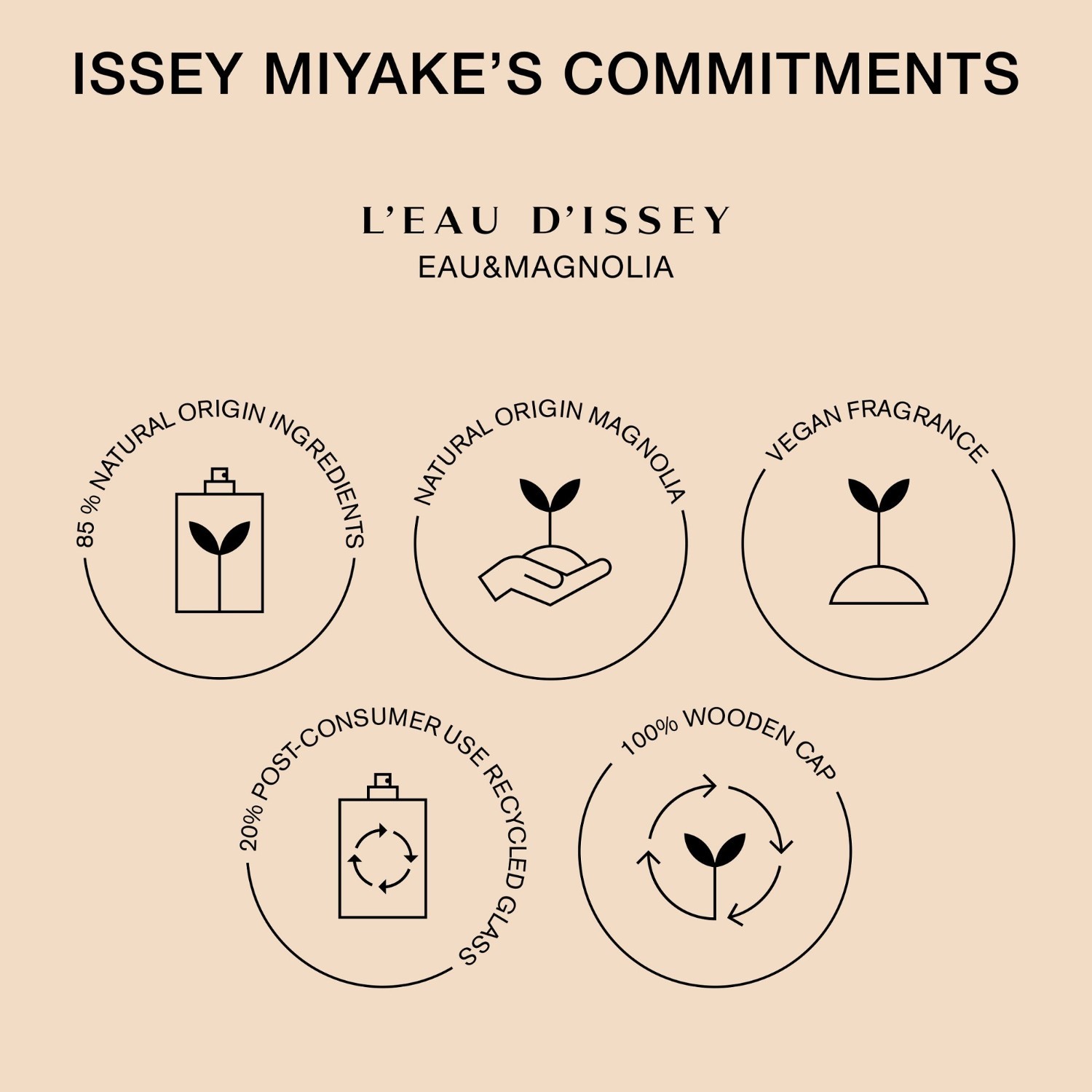 Intenzívna toaletná voda Issey Miyake L'Eau d'Issey Eau & Magnolia - 50 ml