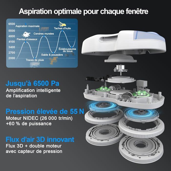 HUTT S7 Robot Nettoyeur de Vitres 6500Pa, Gicler l'eau Automatique, Châssis 3D Flottant, Système de Protection Multiples