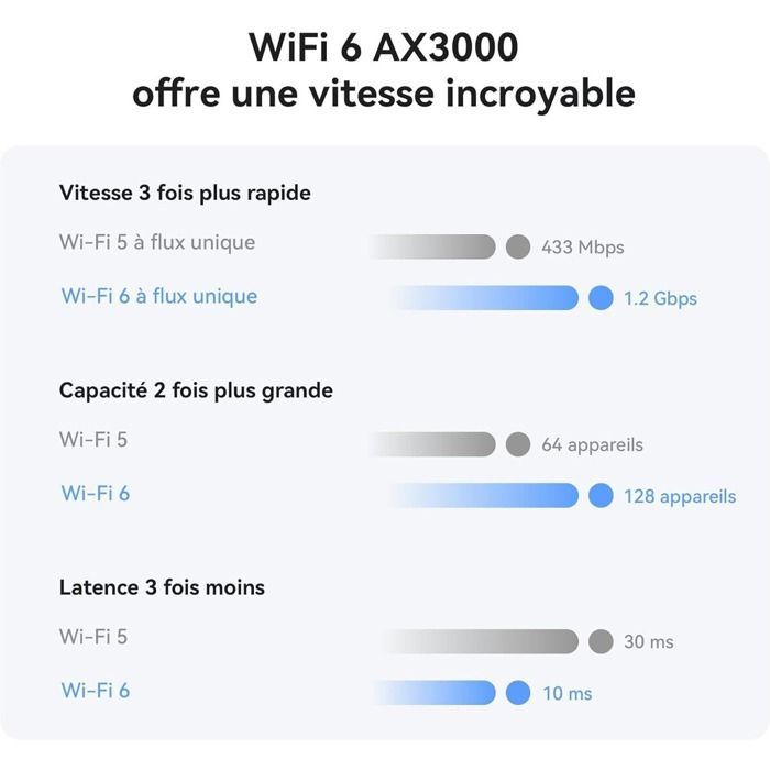Huawei 4G CPE 5 Router