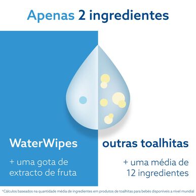 Waterwipes Luomupyyhkeet 28 kpl 28 kpl 28 kpl