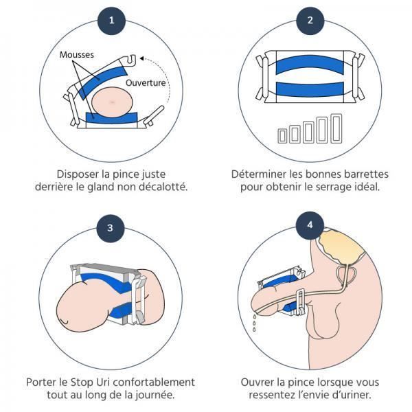 INCONTINENTIEPRODUCTEN - URINELEKKAGE - ENURESIS Penisklem Stop Uri Comfort Bivea Medical