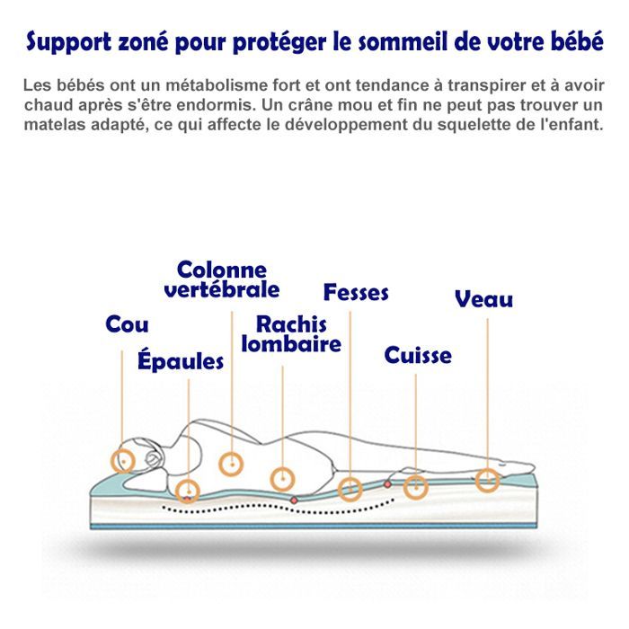 KITYTETY - Matelas bébé 70x140CM Epaisseur 11 CM - Noyau perforée et Anti Bactérien – 2 faces ultra respirant