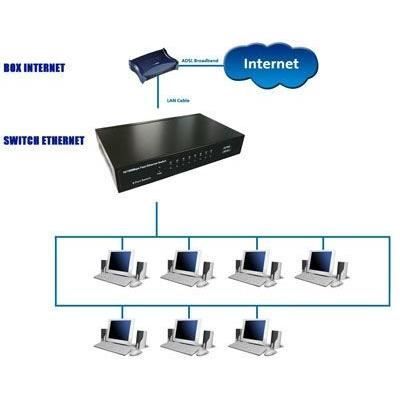 Switch Gigabit Ethernet KALEA-INFORMATIQUE 10/100/1000 Mbps - 8 portas RJ45 - Com fonte de alimentação externa