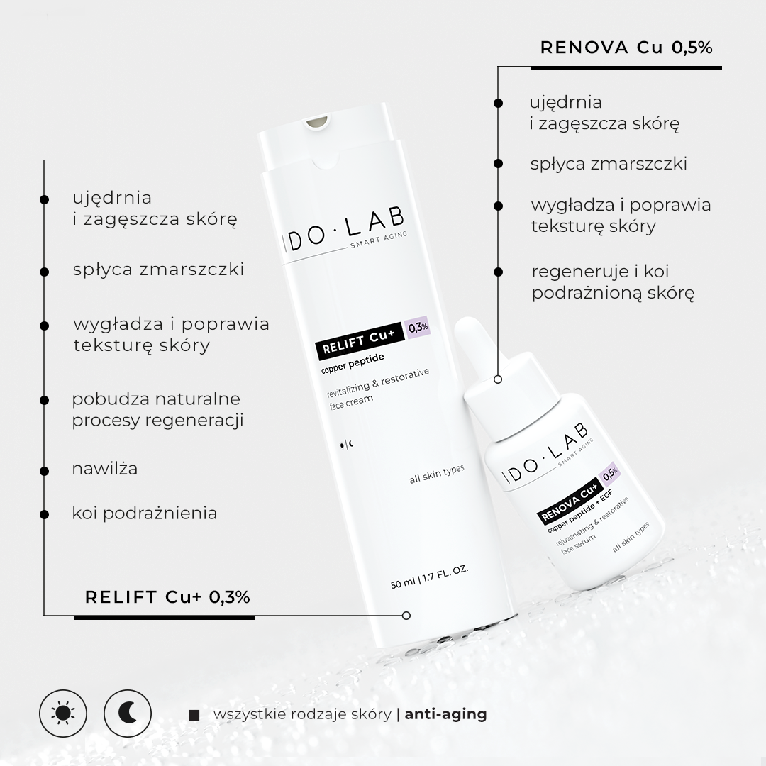 Ido Lab RENOVA Cu+ RELIFT Cu+