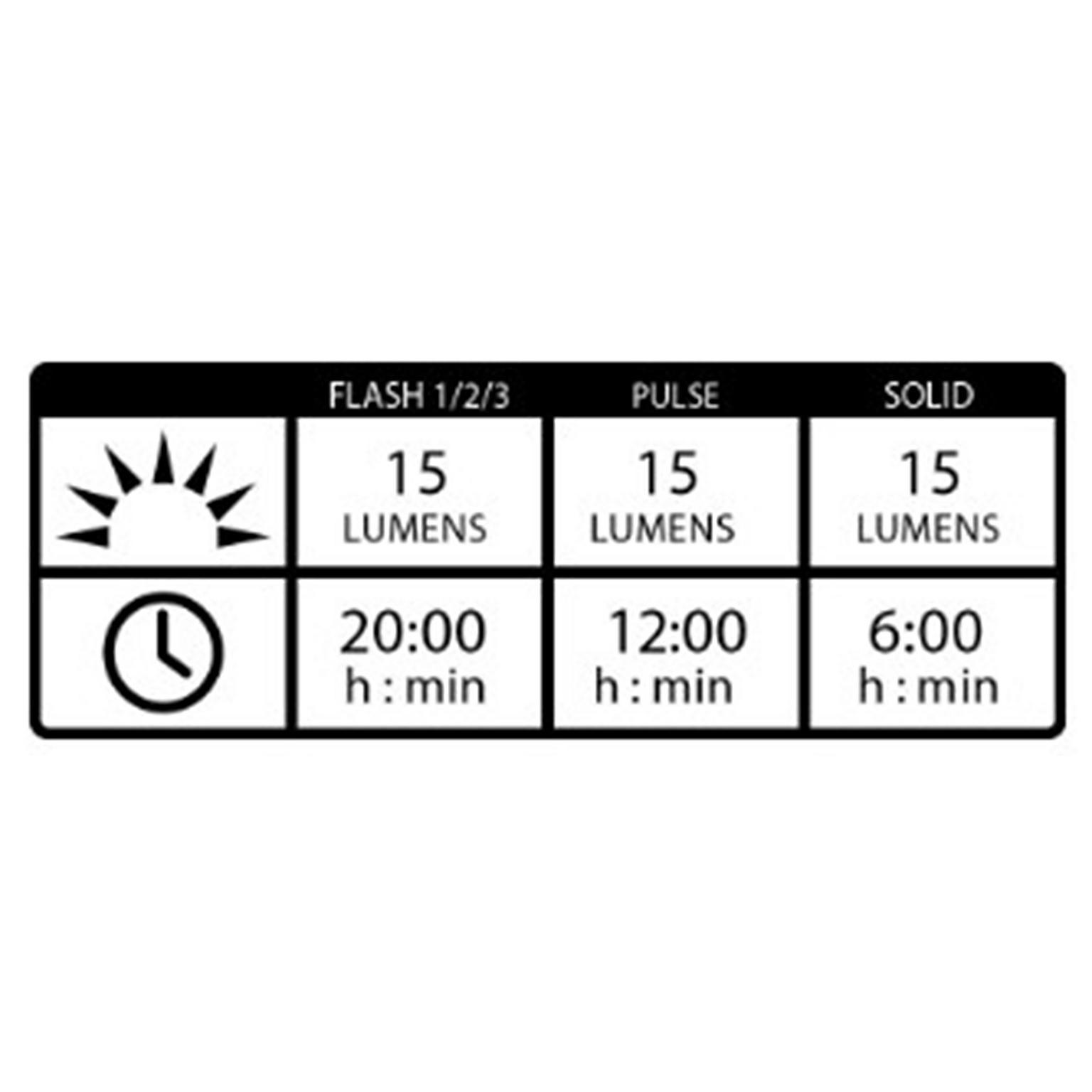  Φως ποδηλάτου Femto Drive USB – μαύρο