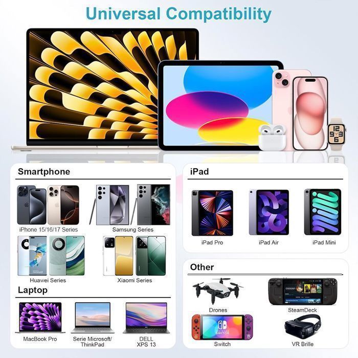 Chargeur Rapide 35W - E.F.Connection - 2 Câbles USB-C 1M - Compatible iPhone 17/16/15 - Charge rapide