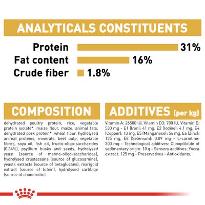 Royal Canin Štěňata rotvajlera