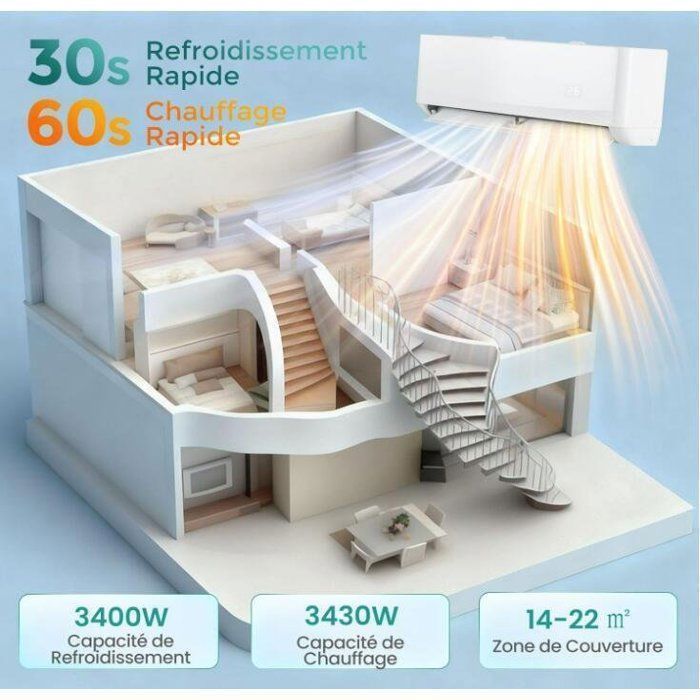 RELAX4LIFE 12000 BTU Omkeerbare Split Airconditioner - 22m² - Verwarming en Koeling - Invertertechnologie - Energieklasse A++