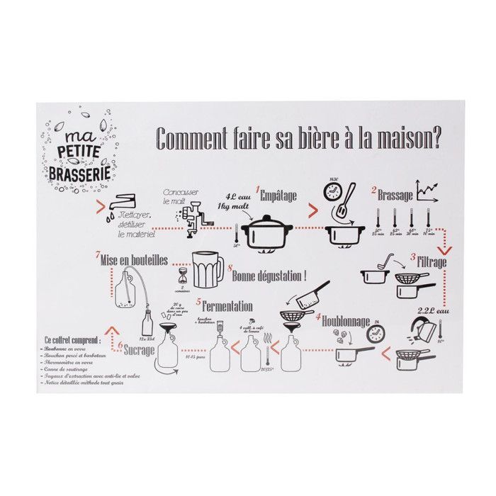 Kit para fabricação de cerveja 