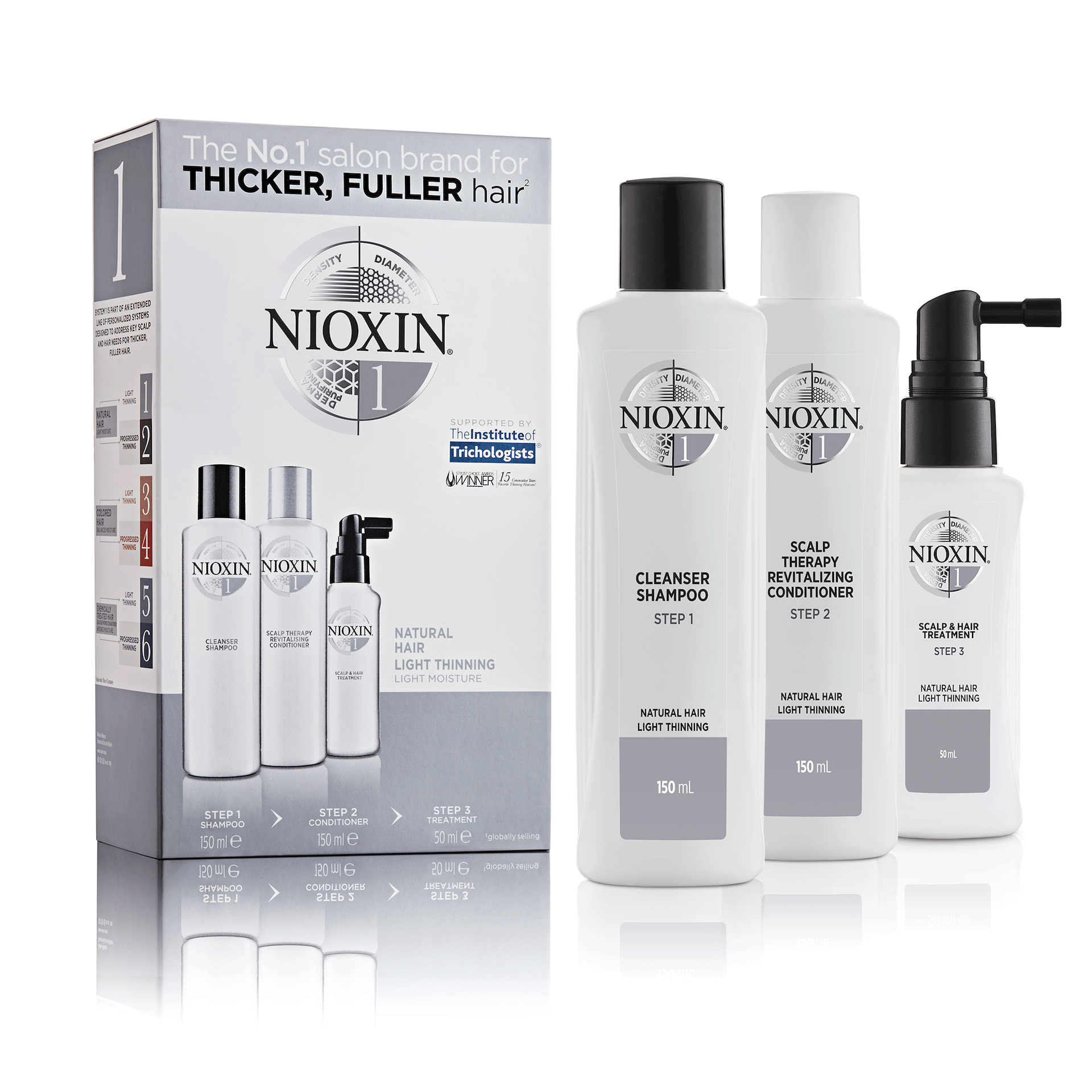 Kit de testare Sistem 1 - Nioxin