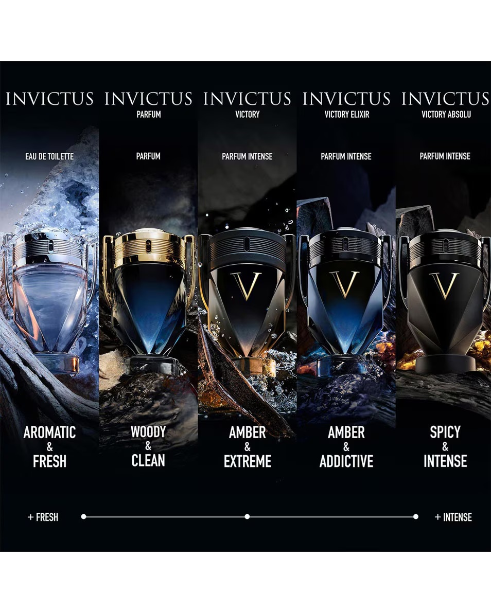Άρωμα RABANNE Invictus