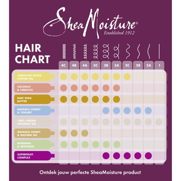 „SheaMoisture“ stiprinamasis ir atkuriamasis nenuplaunamas kondicionierius su jamaikietišku juoduoju ricinos aliejumi, 431 ml