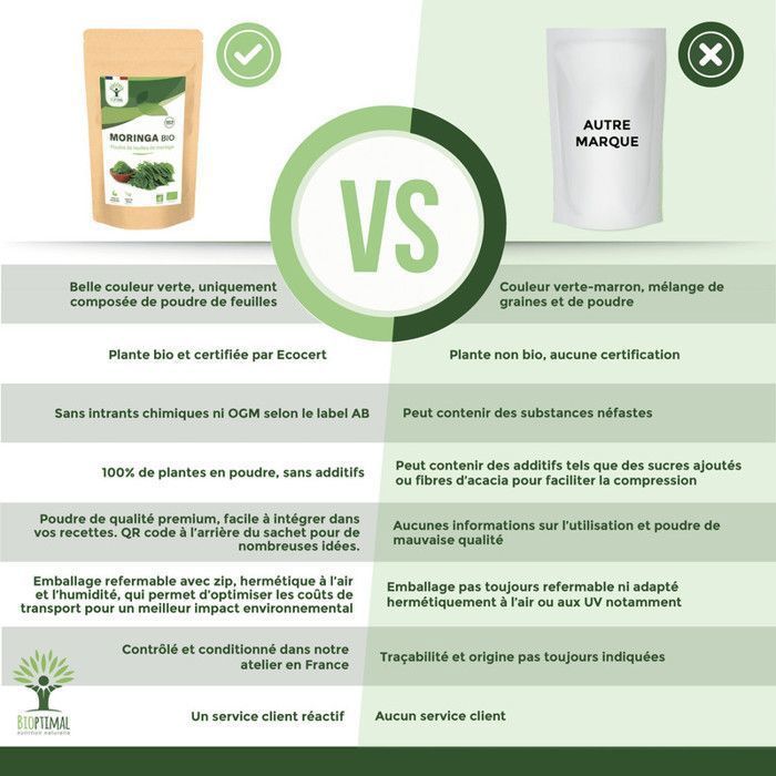 Moringa biologica - Polvere di foglie di Moringa Oleifera 100% - Indice glicemico - Confezionato in Francia - Vegano - 100 g