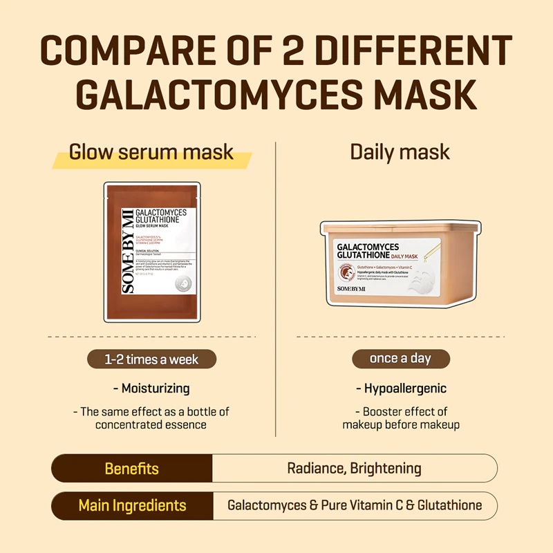 Some By Mi Galactomyces Glutathione Glow Serum Mask — starojošu efektu piešķiroša sejas maska jutīgai un sausai ādai.