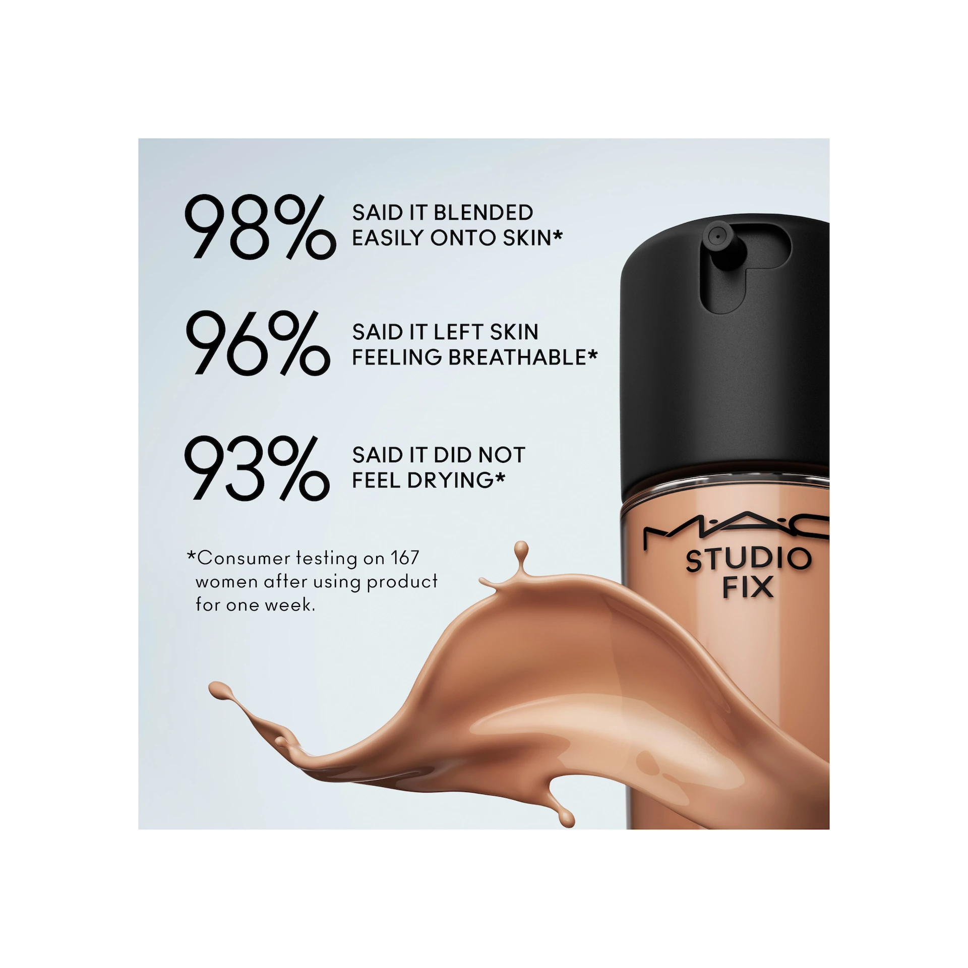 Studio Fix Fluid Broad Spectrum Foundation SPF 15 NC20 - MAC